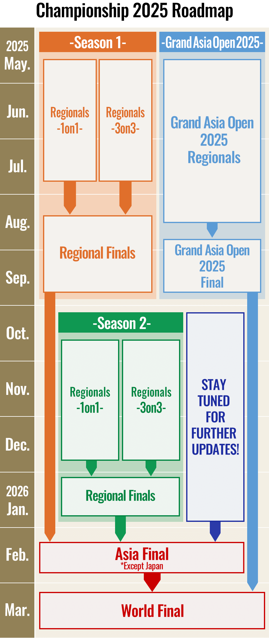 Championship 25-26 Roadmap