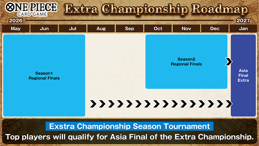 有關「非常規賽制」的活動