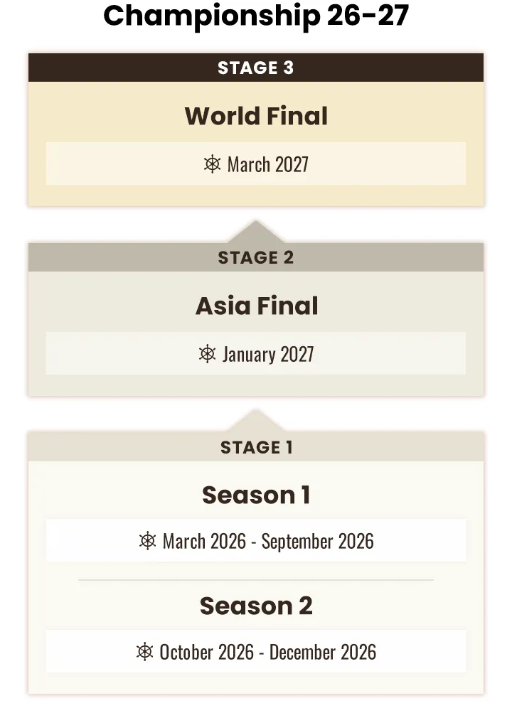 Championship 26-27 Roadmap